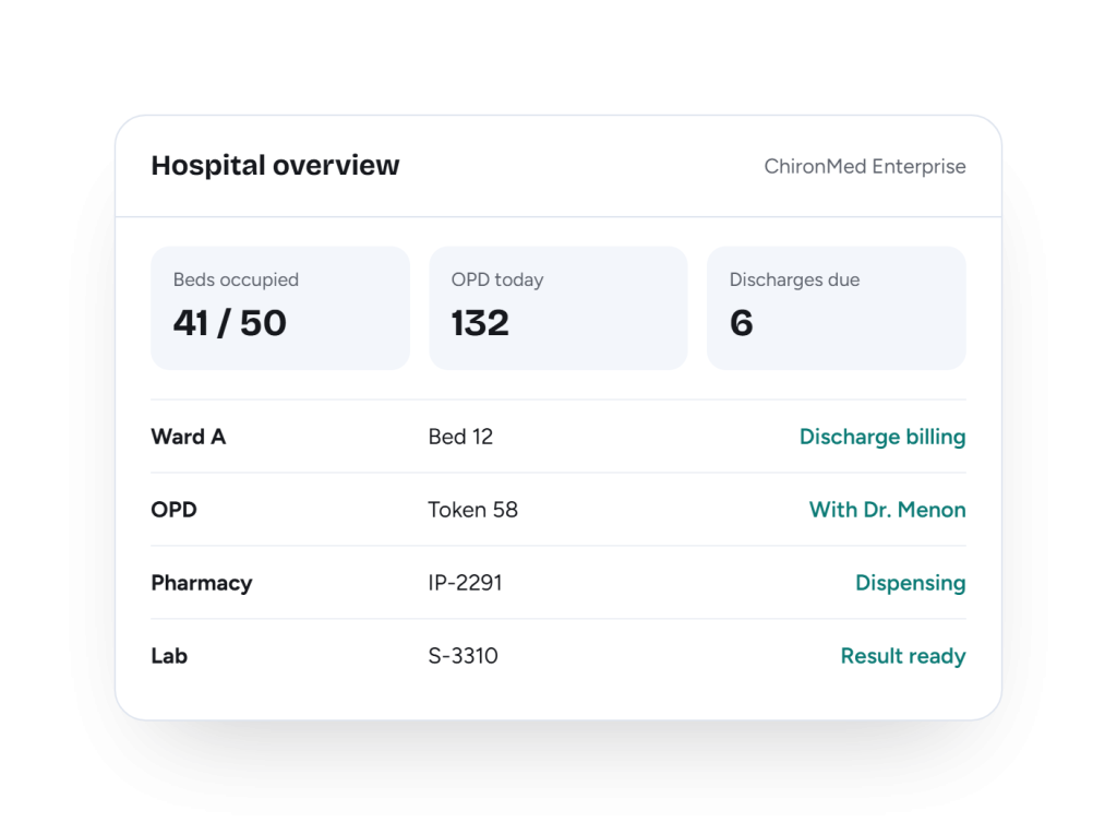 ChironMed hospital management dashboard for multi-department healthcare operations