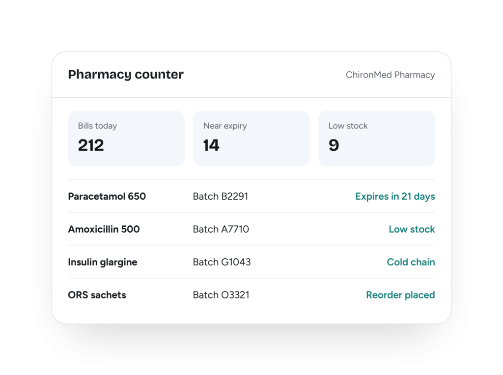 ChironMed pharmacy management dashboard for inventory, prescriptions and billing